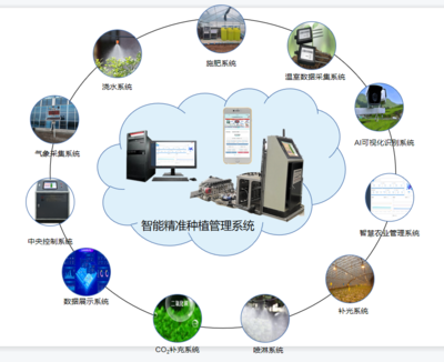 匯金海 新型農(nóng)業(yè)物聯(lián)網(wǎng)引領現(xiàn)代農(nóng)業(yè)技術軟件服務