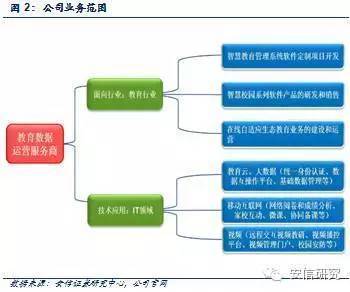 教育軟件服務助力商業模式轉型 從招生到服務打造責任閉環新系統