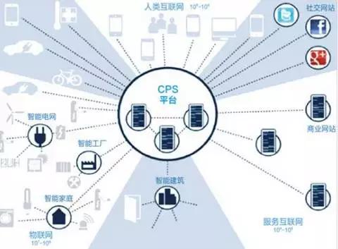 從藍圖到現(xiàn)實 中國“工業(yè)4.0+互聯(lián)網(wǎng)”的演變之路與數(shù)據(jù)服務(wù)核心