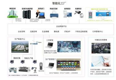 C2P工業互聯網生態模式 開啟數據驅動的智能制造新篇章