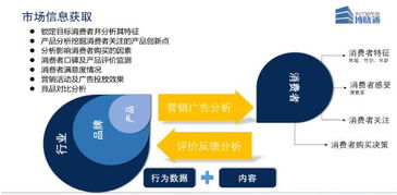 汽車企業(yè)如何輕松撬動社交大數(shù)據(jù)金礦 工業(yè)互聯(lián)網(wǎng)數(shù)據(jù)服務(wù)的實踐路徑